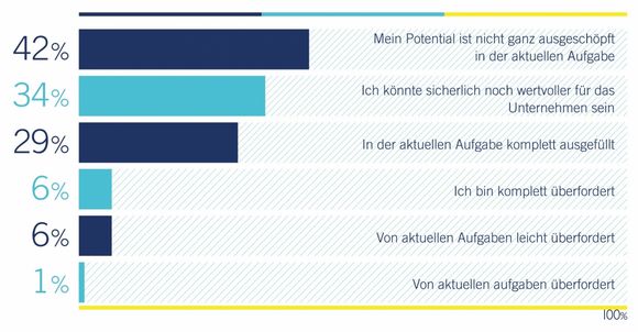 Marketing Avantgarde Experts Studie