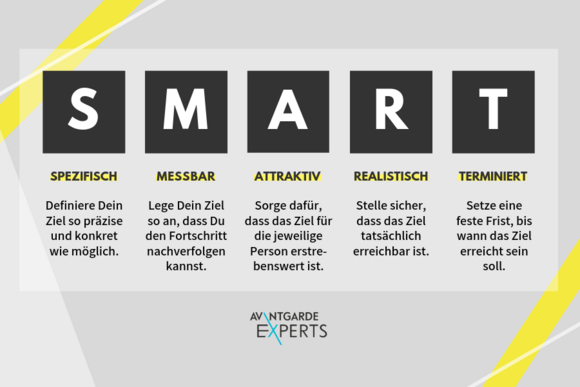 SMART-Methode Schaubild zur SMART-Methode