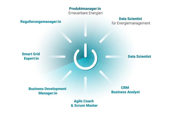 Berufsbilder in der Energiewirtschaft 