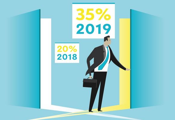 Arbeitszufriedenheit Studie 2019