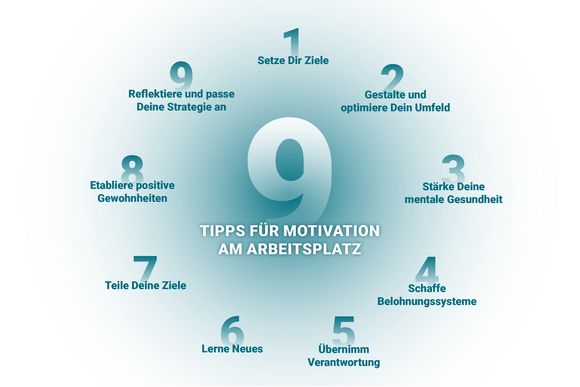 9 Motivationstipps - AVANTGARDE Experts