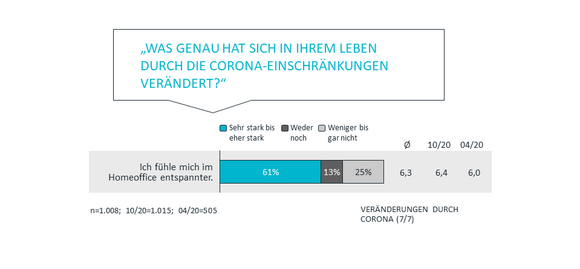 Veränderungen durch Corona 7/7 | Corona Studie Teil 3