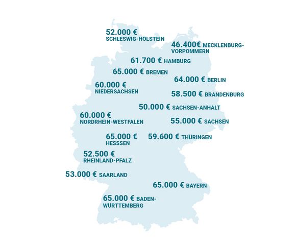IT Projektmanager Gehalt nach Bundesland IT Projektmanager Gehalt nach Bundesland