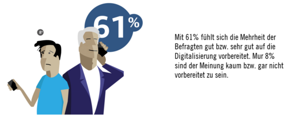 Vorbereitung auf DigitalisierungAvantgarde Experts Studie