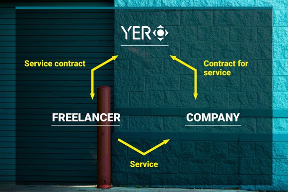 Contracting business modell - YER