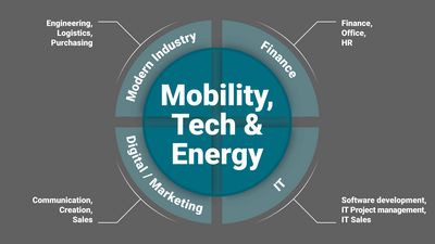 Sectors Mobility, Tech & Energy