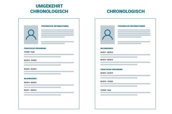 Ingenieur-Lebenslauf: chronologisch vs. umgekehrt chronologisch Ingenieur-Lebenslauf: chronologisch vs. umgekehrt chronologisch
