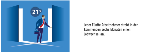 Jobwechsel Avantgarde Experts Studie
