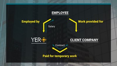temporary work employment relationship 