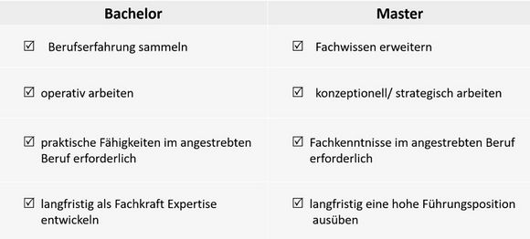 Bachelor Master Vergleich