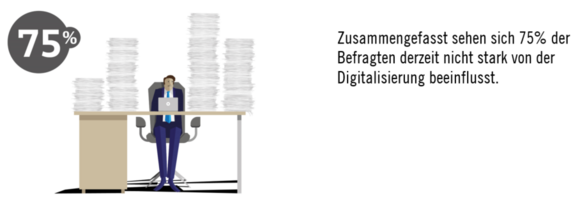 Einfluss der Digitalisierung Avantgarde Experts Studie